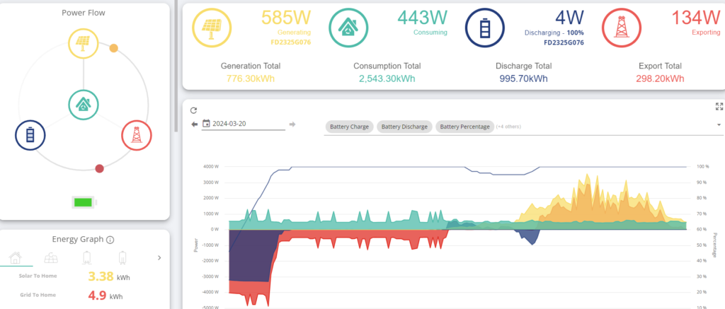 Battery Storage Monitoring